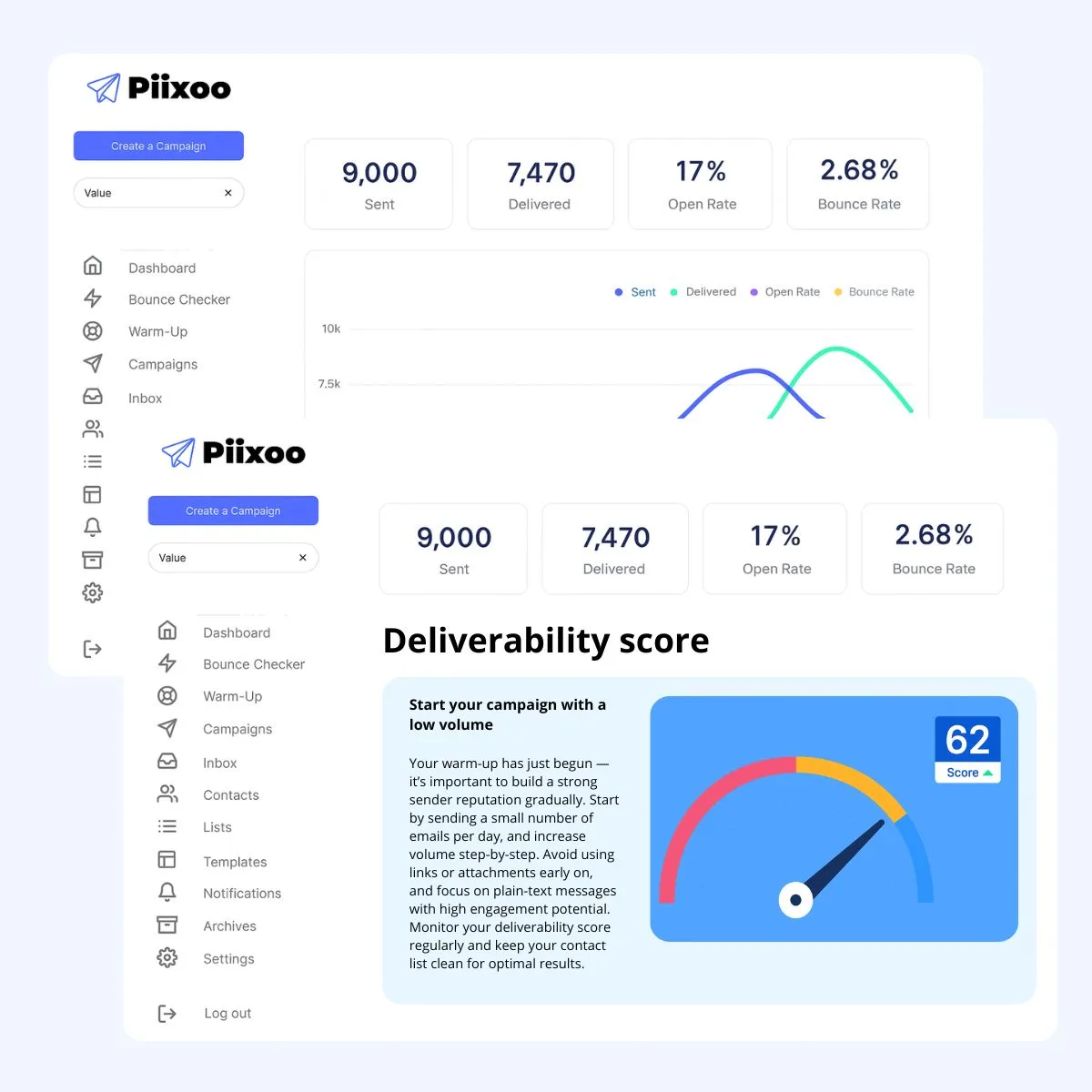 Piixoo Email Automation Delivrability Scrore 1
