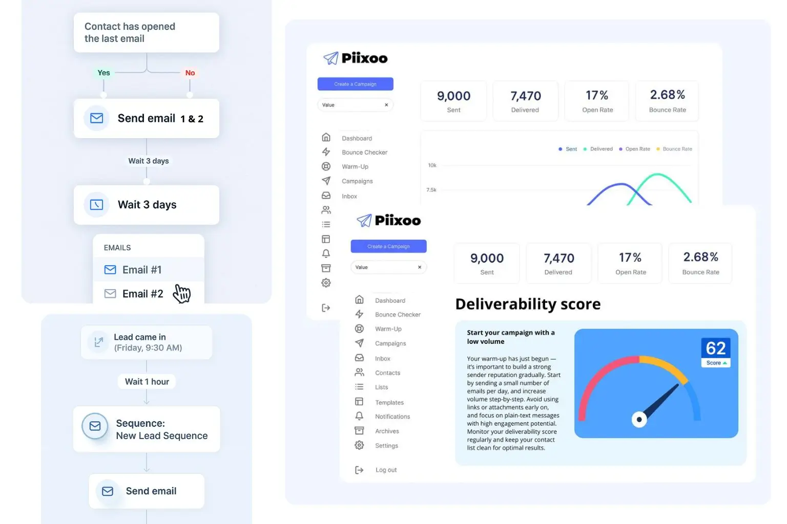 ROI chart email automation vs manual