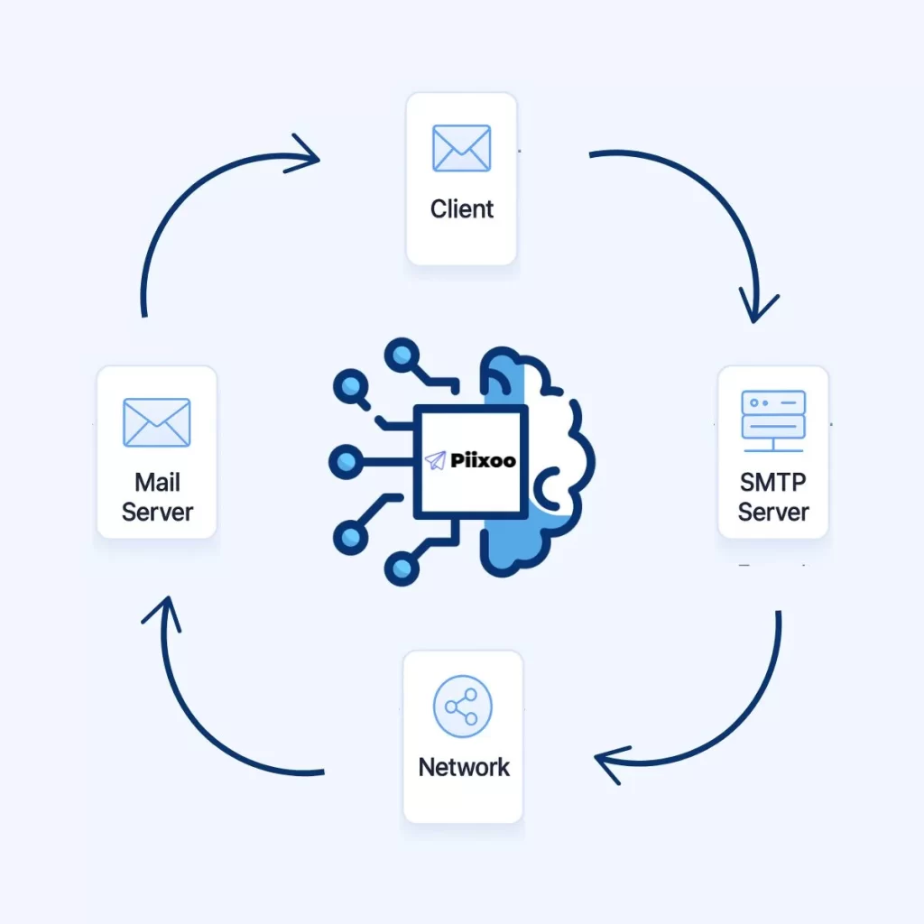 Piixoo Email Automation Engine 1
