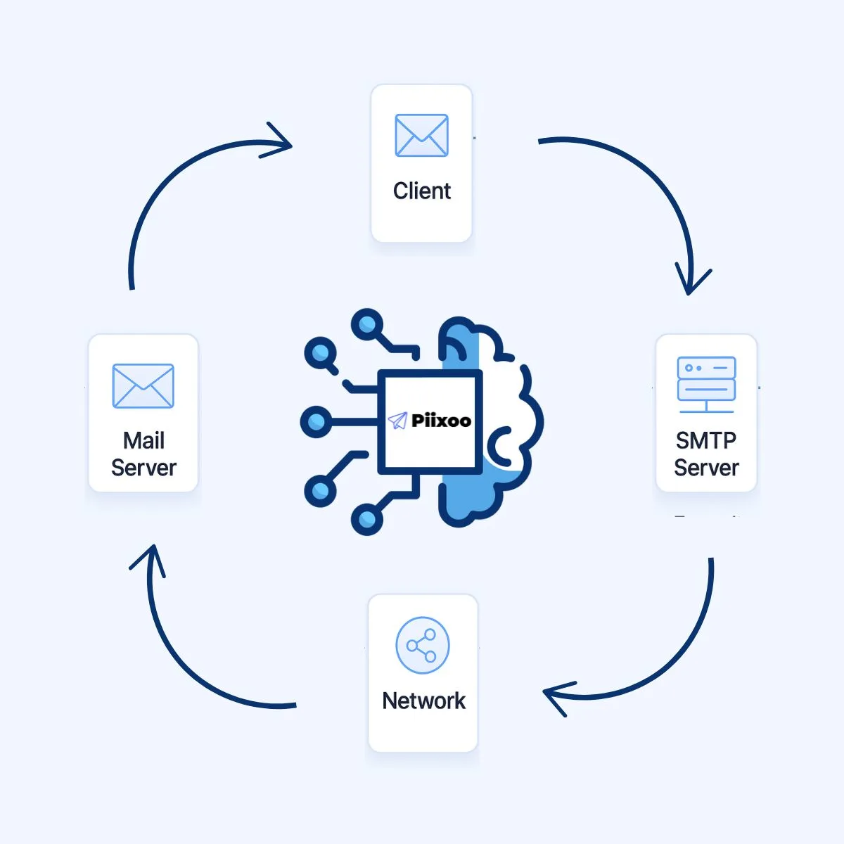 Piixoo Email Automation Engine 1